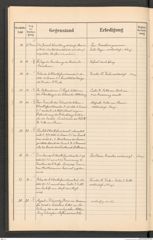 k.k. naturhistorisches Hofmuseum, Protokollbuch Intendanzakten 1897, Seite 8